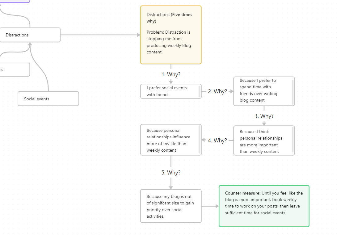 Obsidian Canvas Three examples 11 My Experience